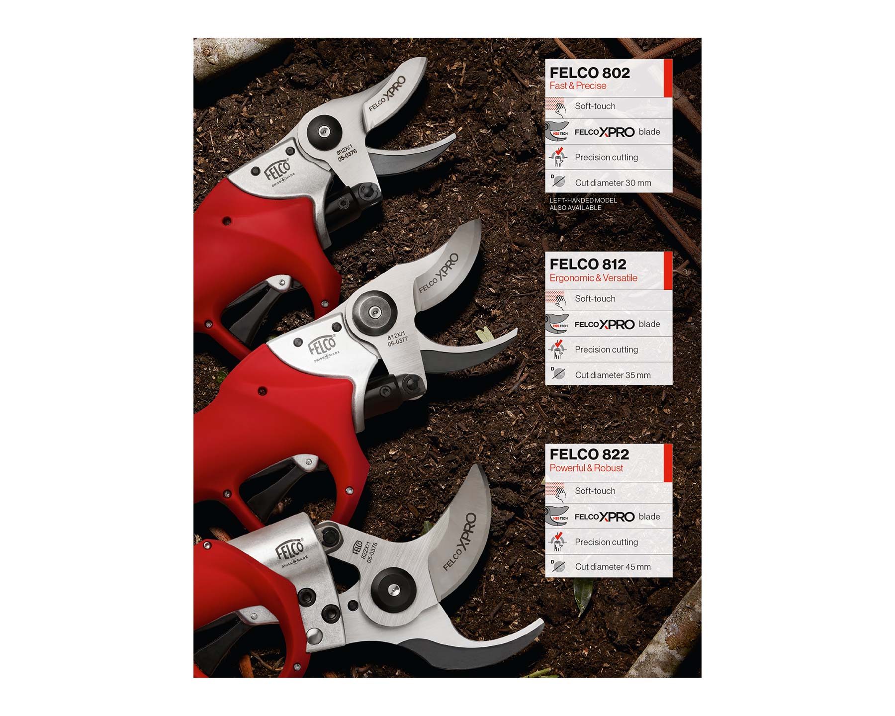 Comparison of the Felco Powerblade handpieces - each designed for different tasks