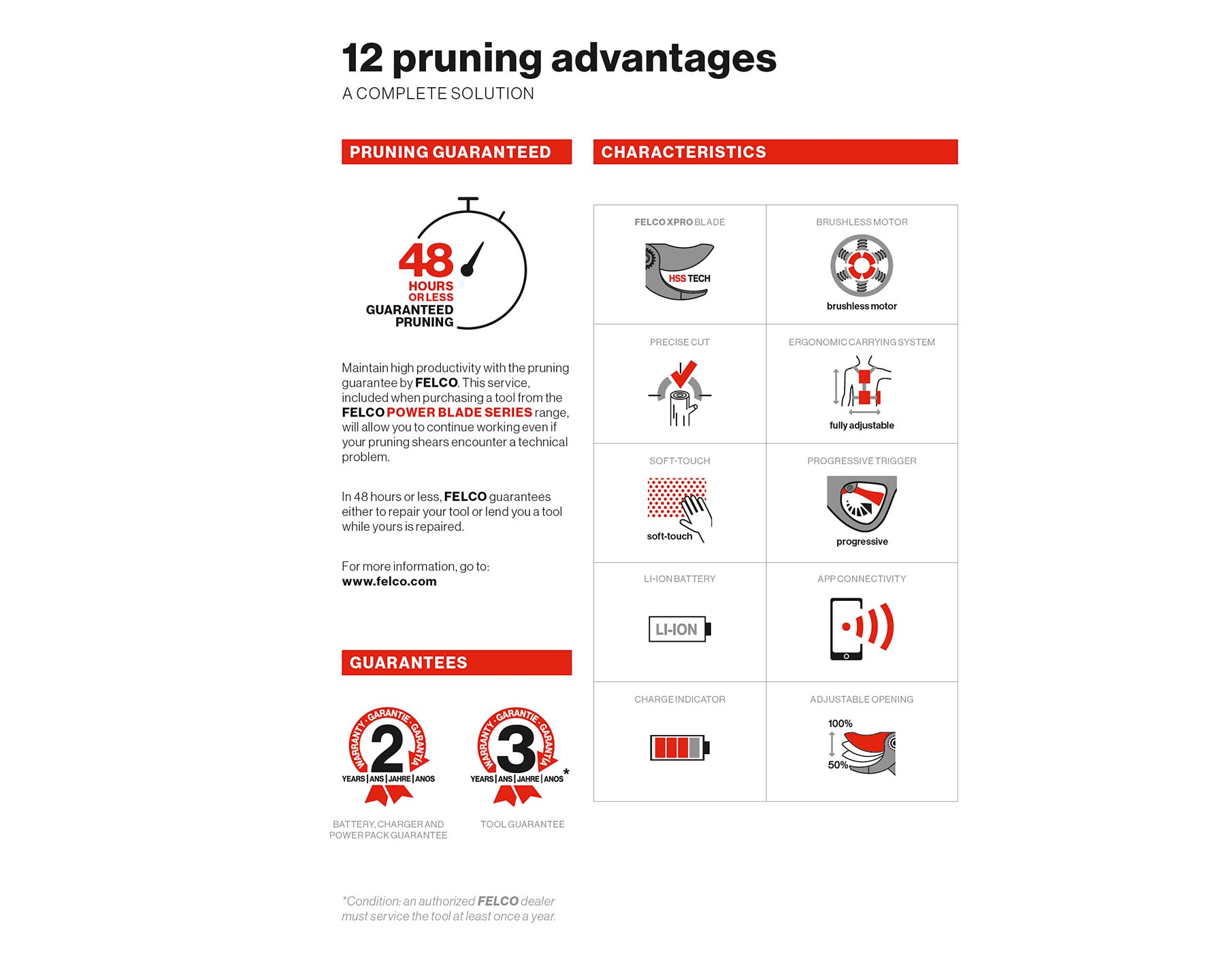 12 advantages of using Felco Powerblade electric pruning shears 802, 812, 822