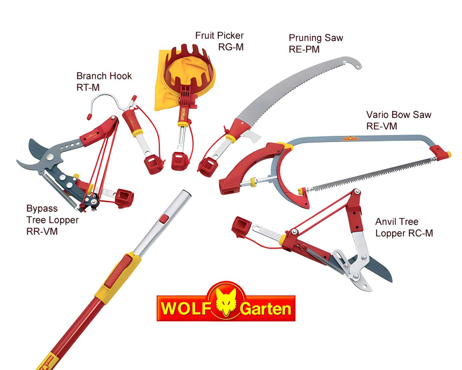 Wolf Multichange one click system perfect for telescopic handles