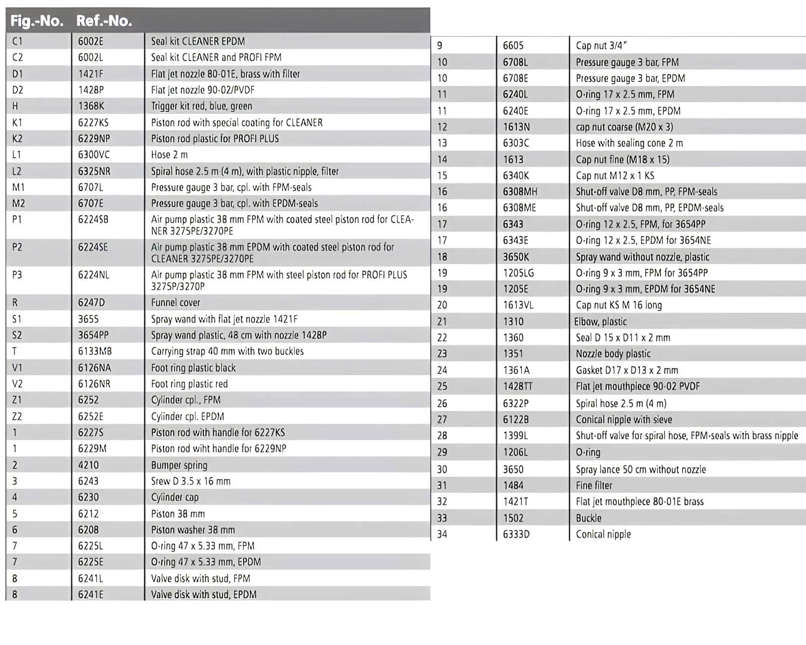Parts list for Mesto models 3270PP  3275PP 3270P 3270PE 3275PE