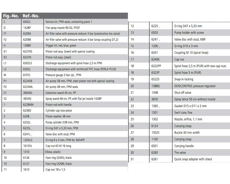 Spare parts list for Mesto sprayers - INOX