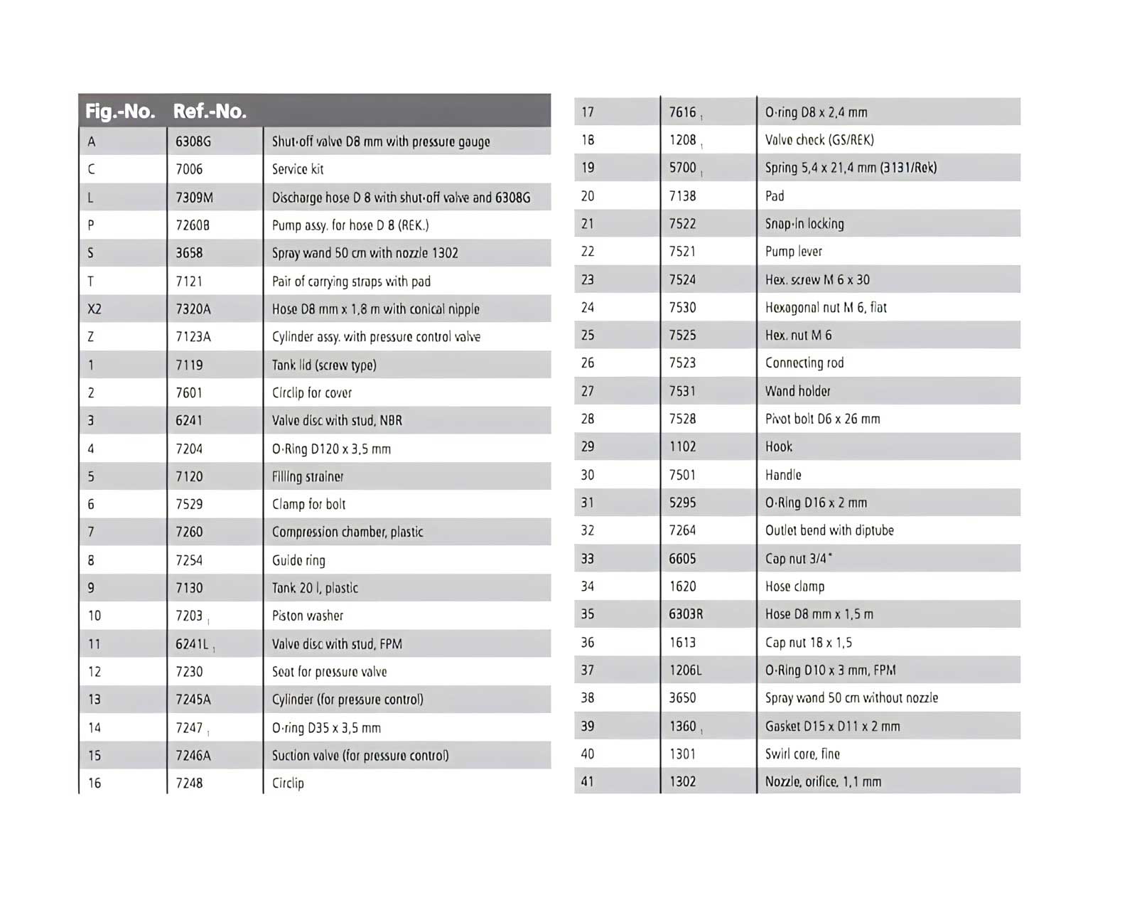 Parts list for REKORD