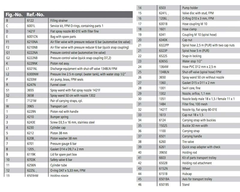 Parts list for Mesto sprayers Inox Plus